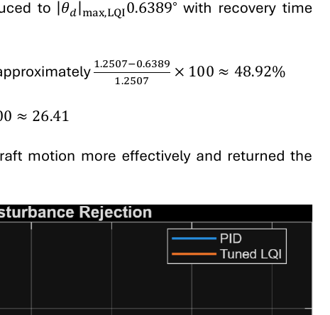 Disturbance rejection comparison
